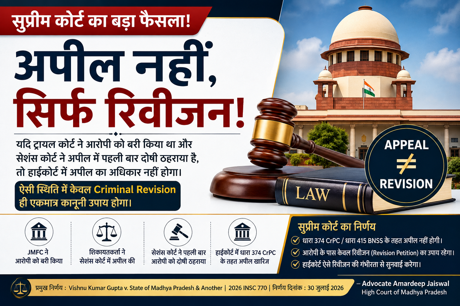 सुप्रीम कोर्ट का ऐतिहासिक फैसला: अब हर दोषसिद्धि के खिलाफ अपील नहीं होगी! जानिए कब केवल Revision ही होगा एकमात्र कानूनी उपाय
